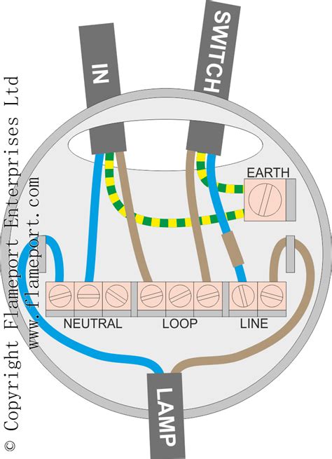 ceiling rose junction box wiring|ceiling light circuit wiring diagram.